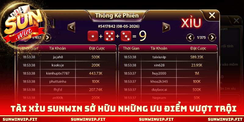 Tài xỉu Sunwin sở hữu những ưu điểm vượt trội